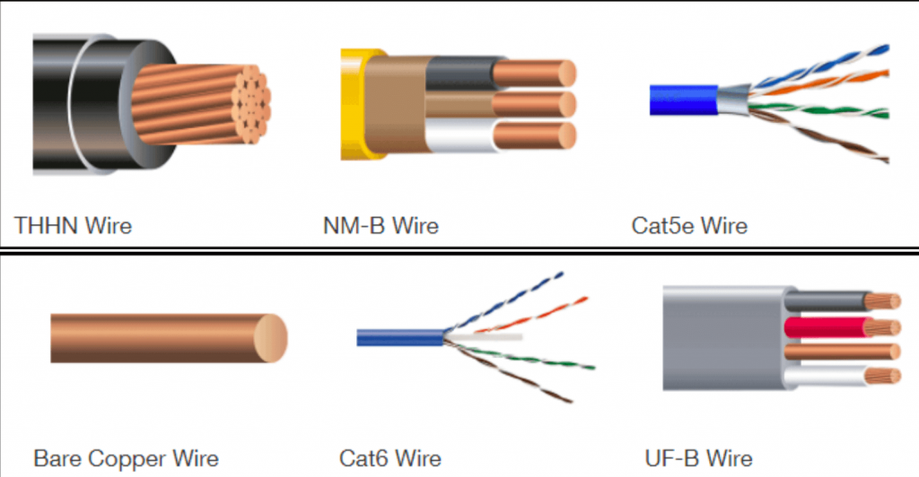 Types of Electrical Wiring