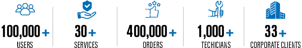 5-icons